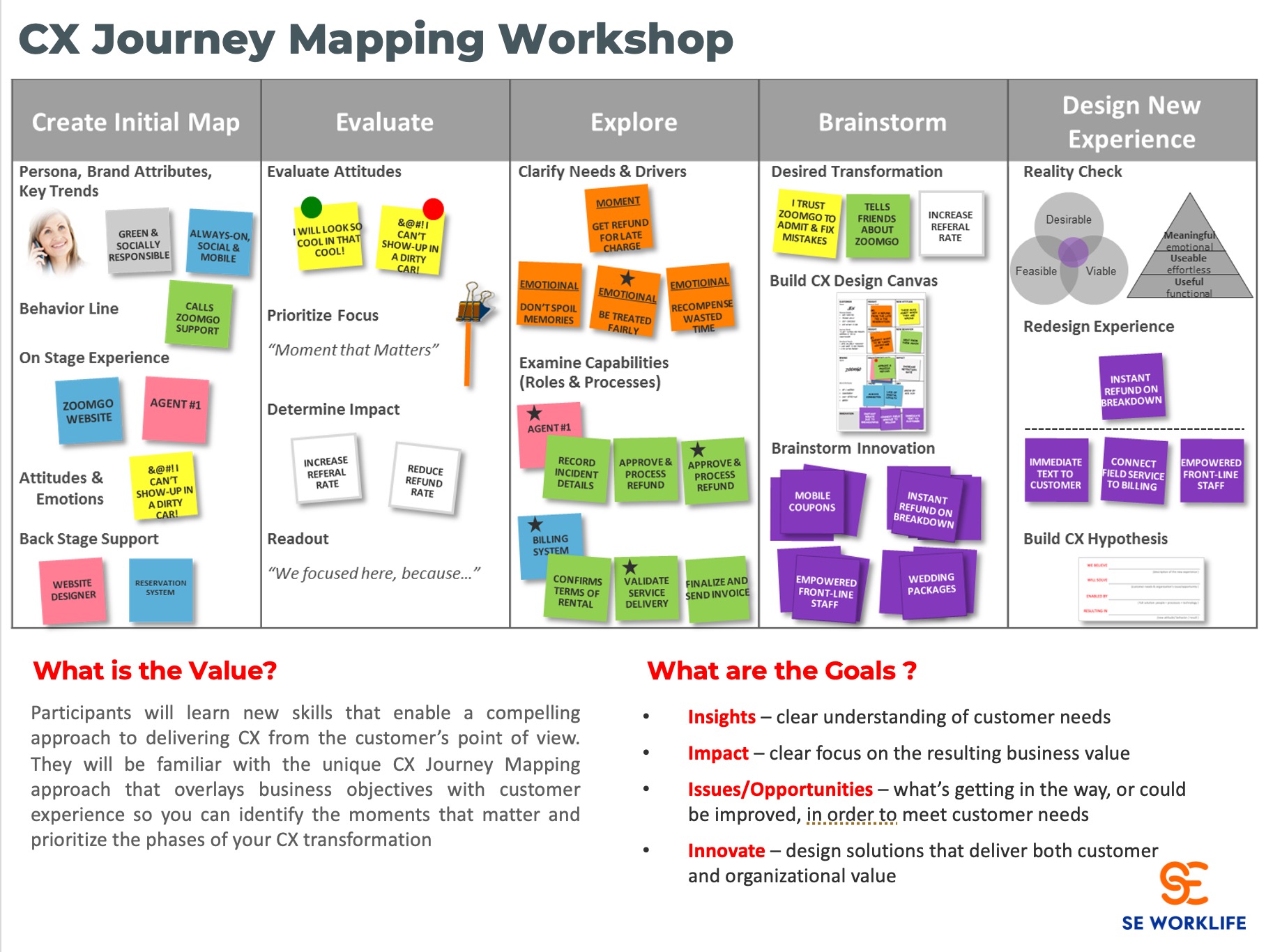 CX Journey Mapping Complete Canvas Blueprint